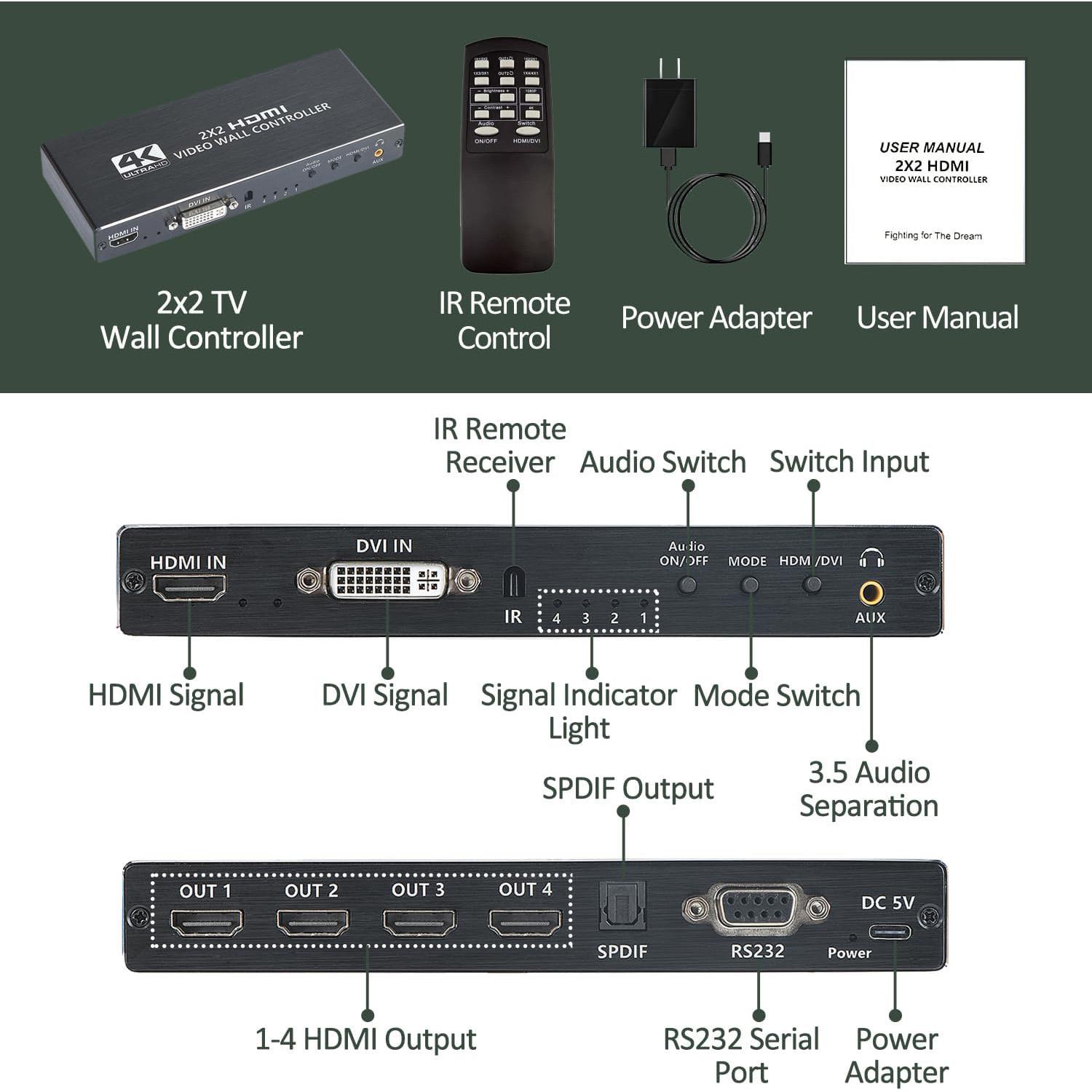 Contrôleur Mur Vidéo HDMI/DVI 4K miniature 5